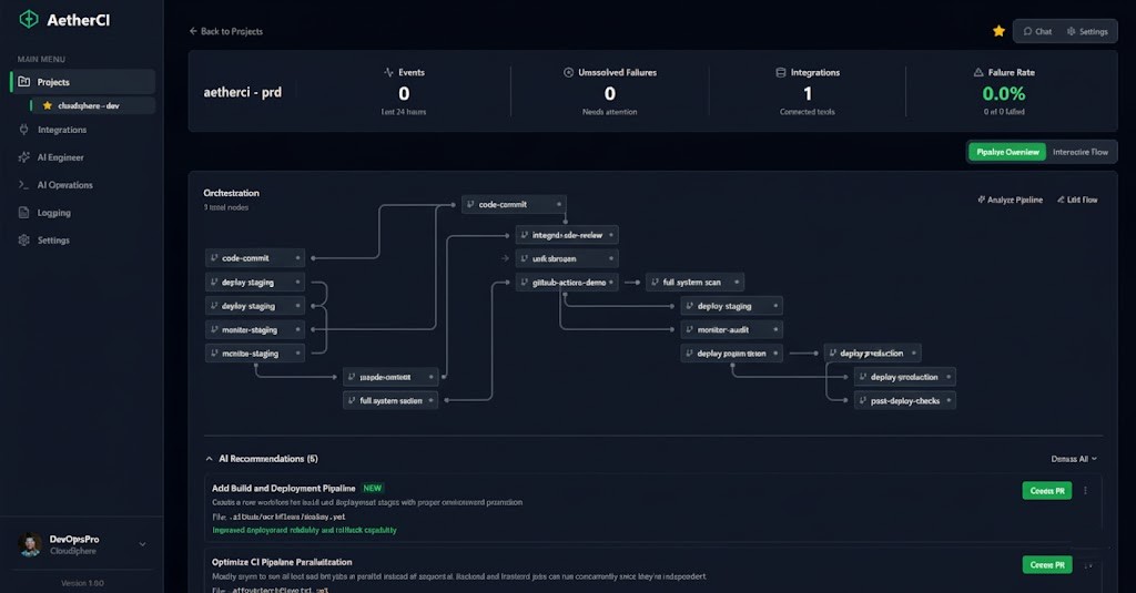 AetherCI Platform Dashboard